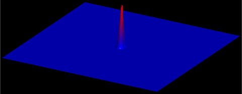 gravity-waves-demo