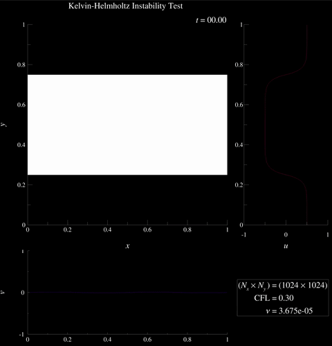 nx1024